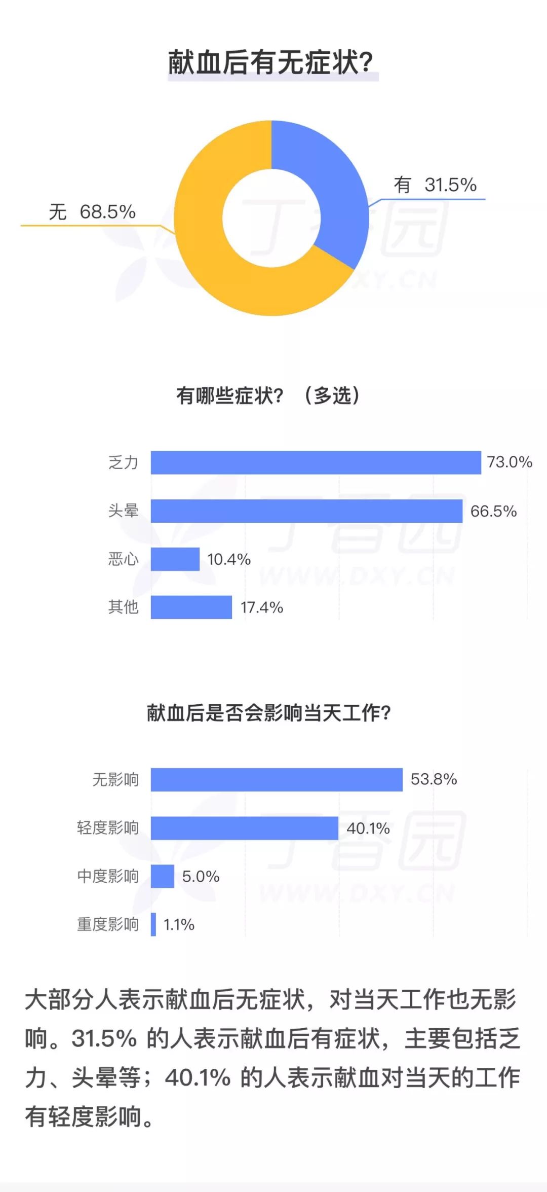 谁说医护人员不献血？