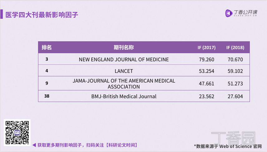 重磅！2019 年 SCI 影响因子发布，今年有什么亮点需要注意？