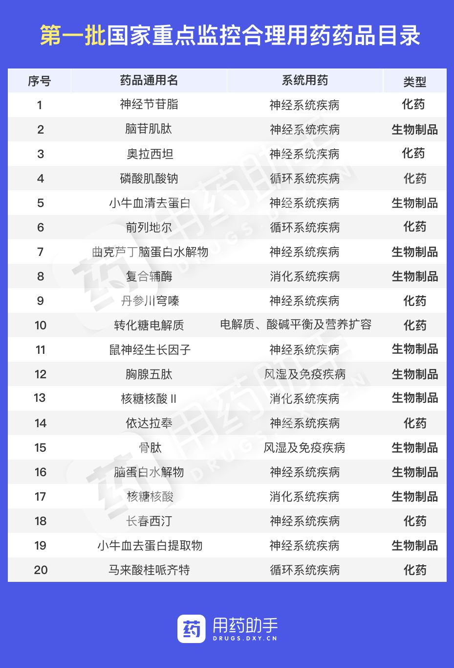 20 种常用药被监控，但更大的爆点可能在这份名单之外