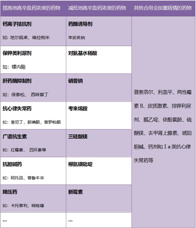 什么药物会对地高辛血药浓度产生影响？