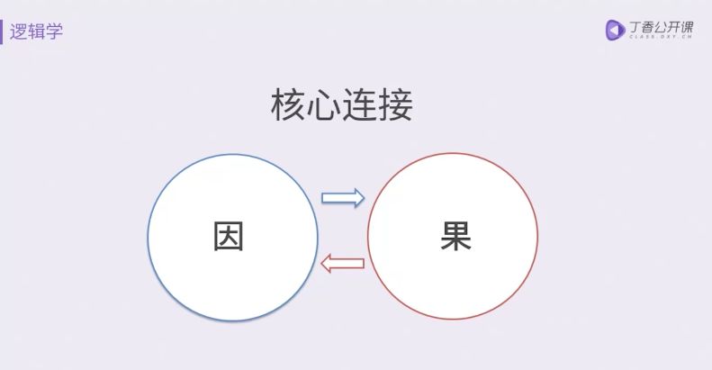 大咖逆袭之路：从不懂英语到 10 分钟读懂医学文献