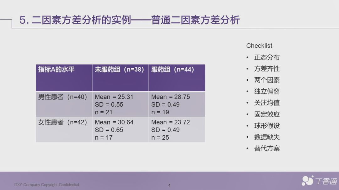 如何利用临床数据发表 SCI 文章？医学统计学了解一下