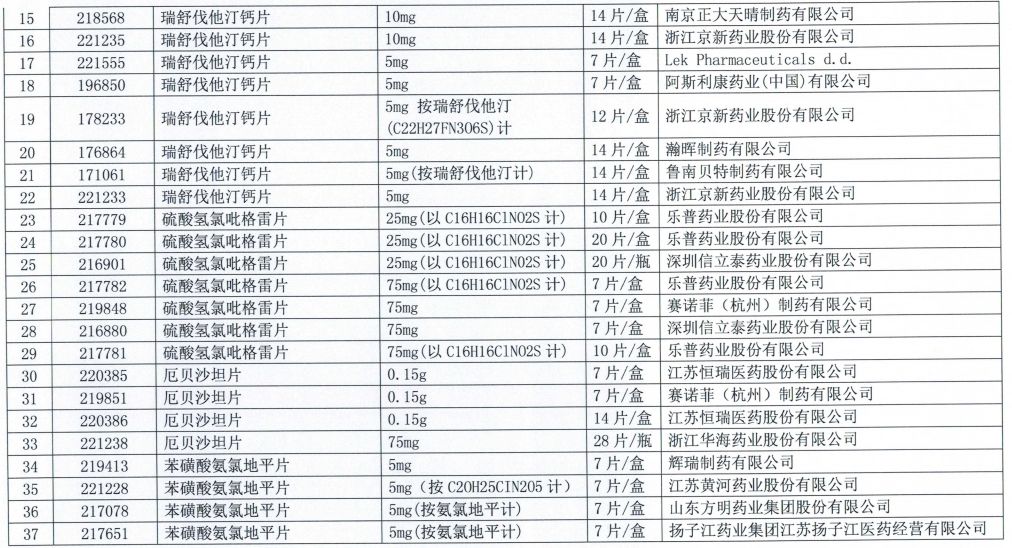 集采扩围未中选,300多个药品梯度降价 集采扩围未中选,300多个药品梯度降价