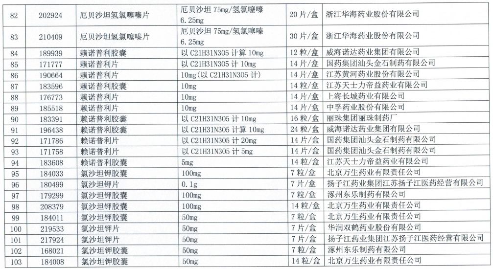 集采扩围未中选,300多个药品梯度降价 集采扩围未中选,300多个药品梯度降价