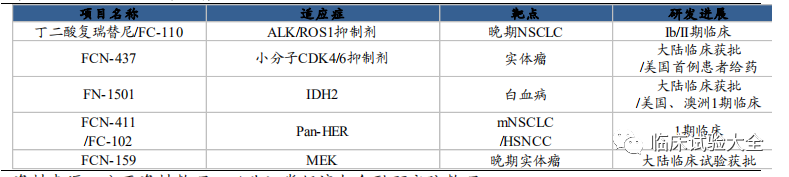收藏 | 中国重点肿瘤创新药企业在研管线总结 收藏 | 中国重点肿瘤创新药企业在研管线总结
