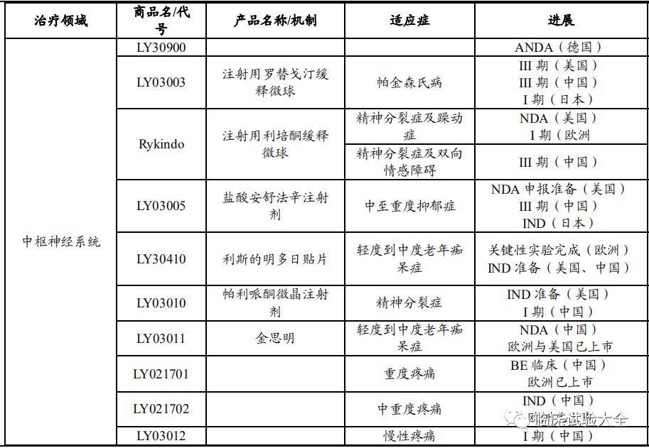 收藏 | 中国重点肿瘤创新药企业在研管线总结 收藏 | 中国重点肿瘤创新药企业在研管线总结