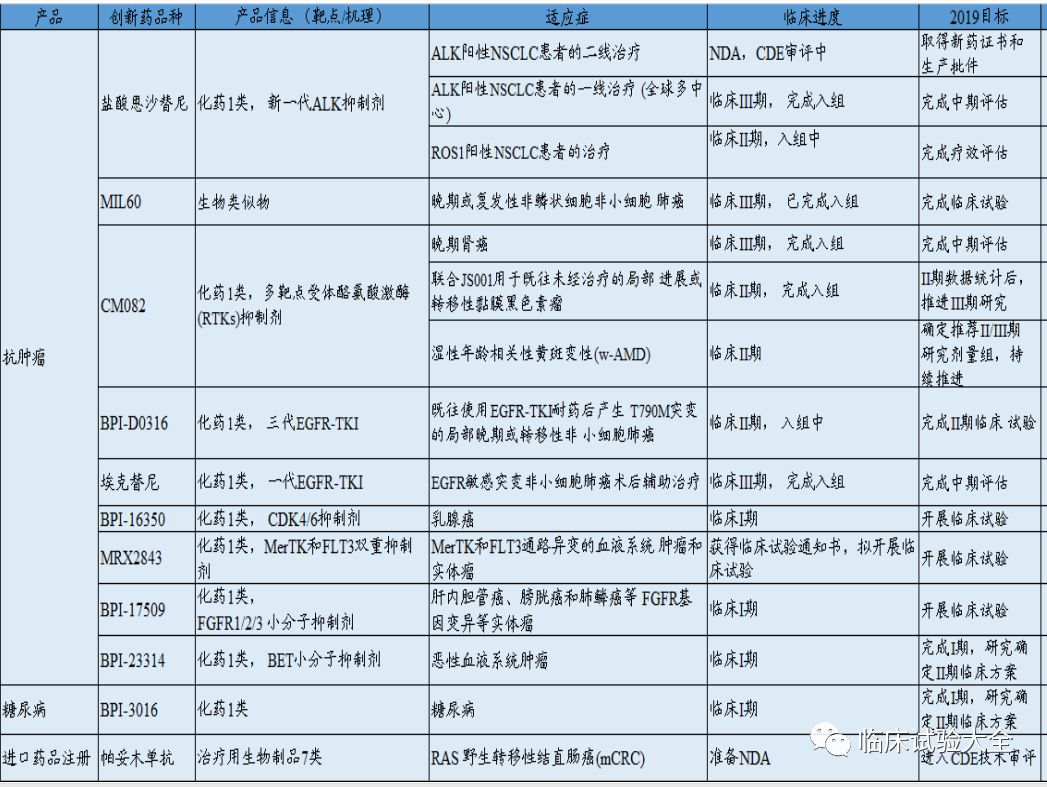收藏 | 中国重点肿瘤创新药企业在研管线总结 收藏 | 中国重点肿瘤创新药企业在研管线总结