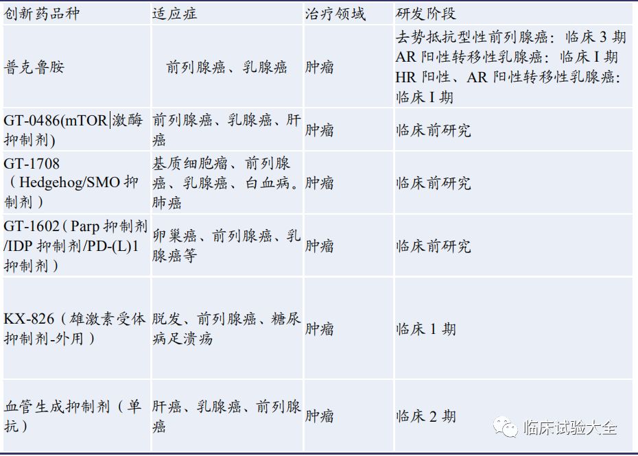 收藏 | 中国重点肿瘤创新药企业在研管线总结 收藏 | 中国重点肿瘤创新药企业在研管线总结