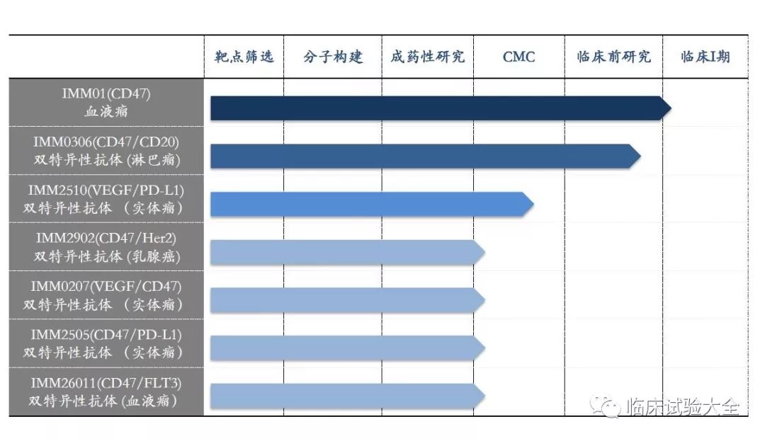 收藏 | 中国重点肿瘤创新药企业在研管线总结 收藏 | 中国重点肿瘤创新药企业在研管线总结