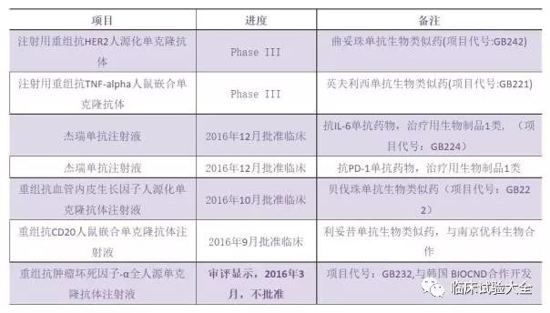 收藏 | 中国重点肿瘤创新药企业在研管线总结 收藏 | 中国重点肿瘤创新药企业在研管线总结