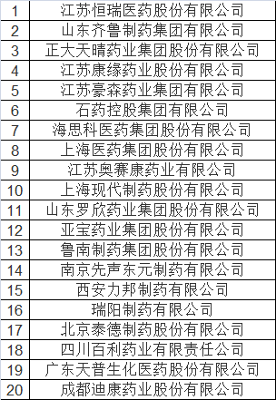 2019年（第12届）中国医药战略大会成功召开！2大重要行业榜单发布！