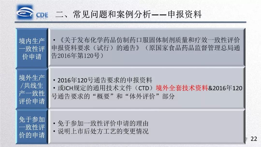 CDE：一致性评价受理审查中存在的问题和案例分析​