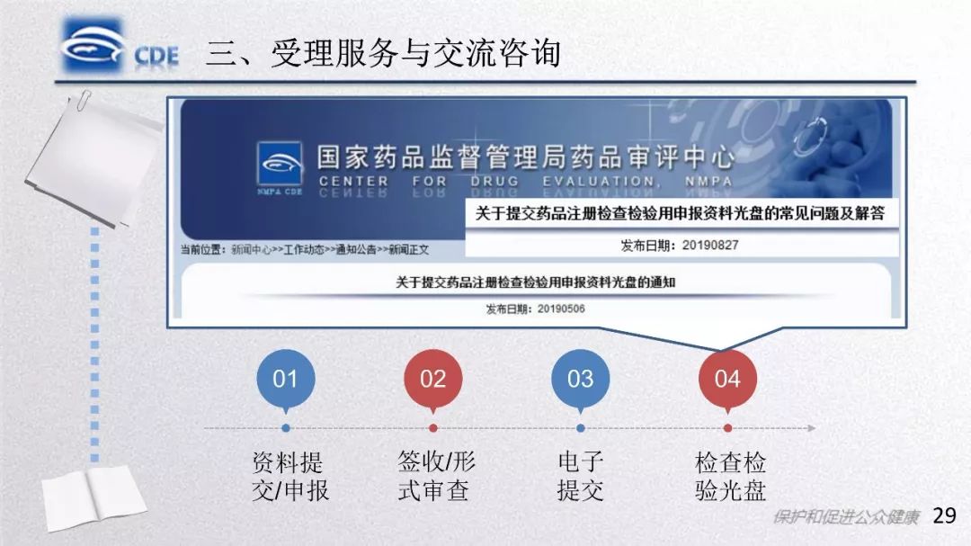 CDE：一致性评价受理审查中存在的问题和案例分析​