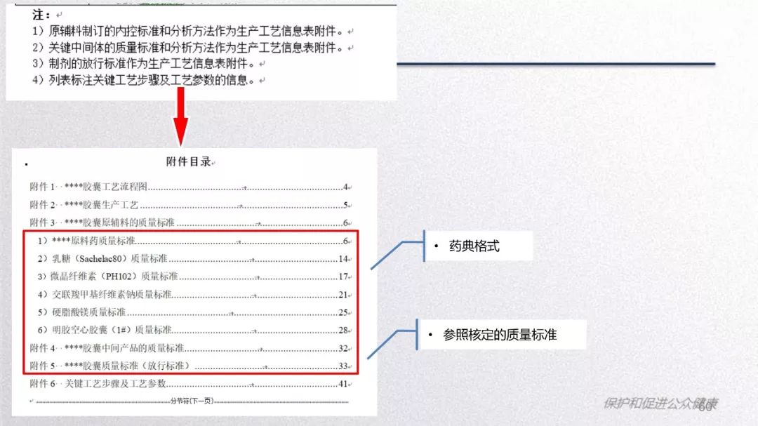 CDE：口服固体制剂仿制药一致性评价处方工艺研究存在的问题和案例分析​