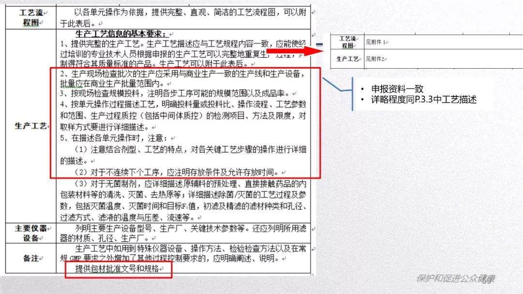 CDE：口服固体制剂仿制药一致性评价处方工艺研究存在的问题和案例分析​