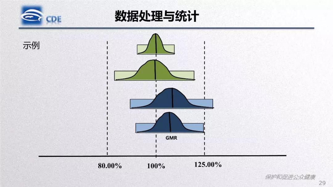 CDE：一致性评价生物等效性研究存在问题和案例分析​