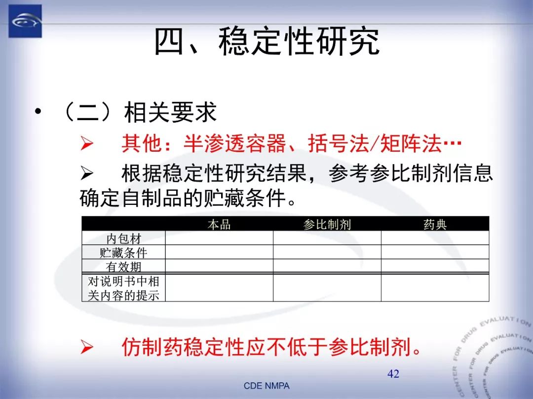 CDE：化药仿制药注射剂一致性评价药学技术要求