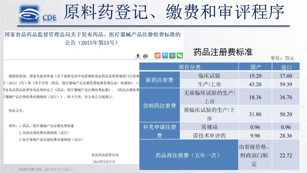 CDE：原辅包登记程序与药品关联审评审批政策实施情况