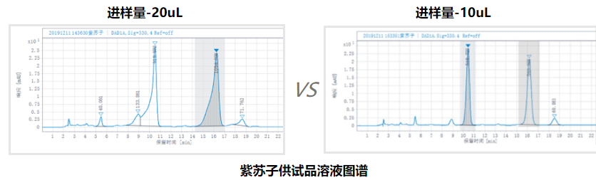色谱分析中的溶剂效应问题