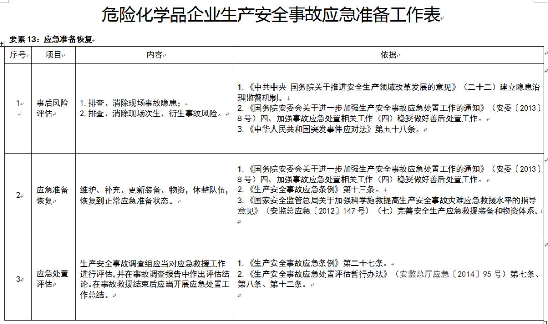 应急管理部：规模较大、危险性较高的危险化学品生产、经营、储存企业，实行24小时值班。