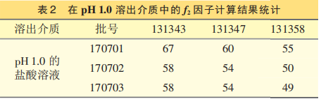 ​瑞舒伐他汀钙片体内外一致性评价研究