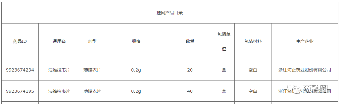 新冠肺炎：海正-法匹拉韦约每片20元，第一批生产下线