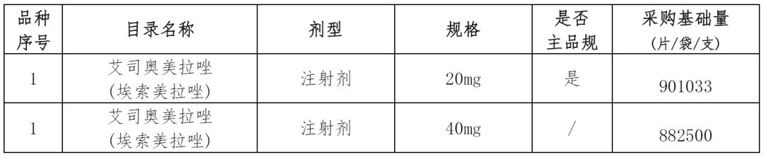 14品种未通过一致性评价也要集采！福建规则出台！3月中下旬开标！