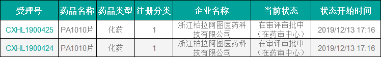 药讯 | 柏拉阿图医药1类乙肝新药，临床默示许可！