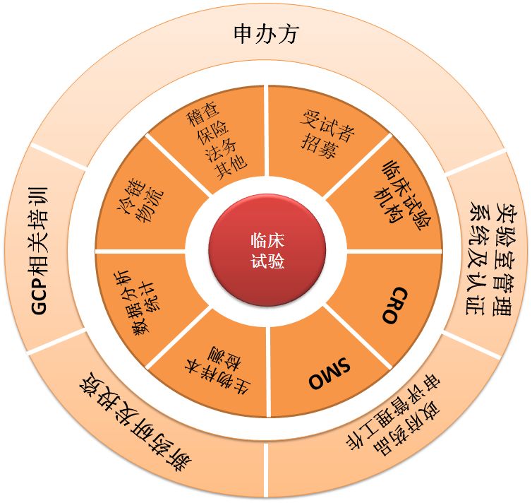 临床试验关系到谁？疫情期间Ta们过得好吗？