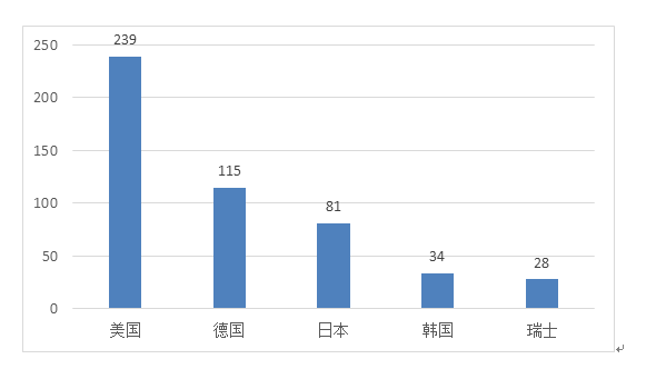NMPA发布：2019年度医疗器械注册工作报告