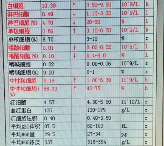 急诊送来一个血糖 129.58 mmol/L 的患者......