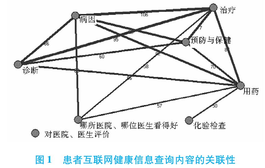 医生，你用的药怎么和网上说的不一样？