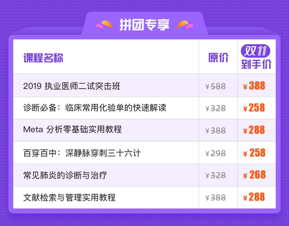 剁手节、情人节还是光棍节？学医的你过的是哪个