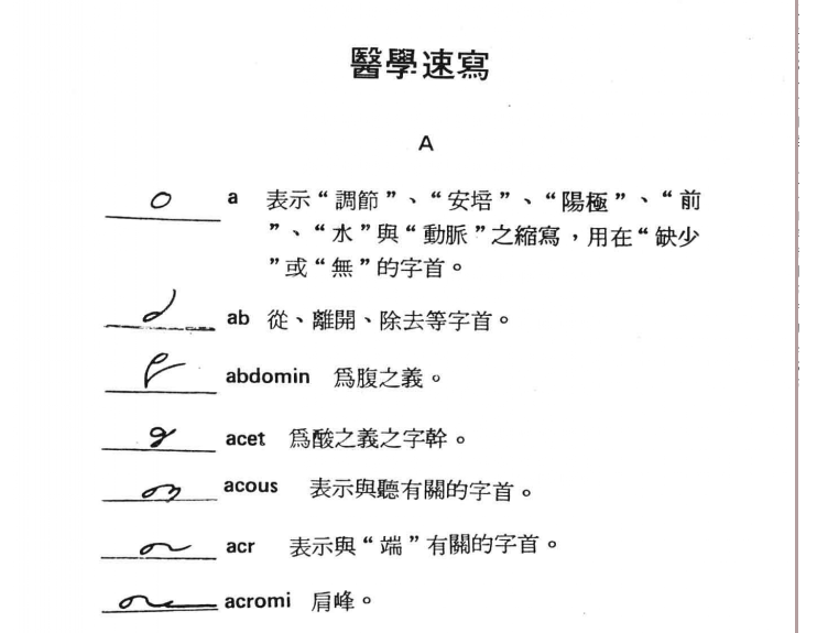 为什么医生的字这么乱？是从他们变忙开始的