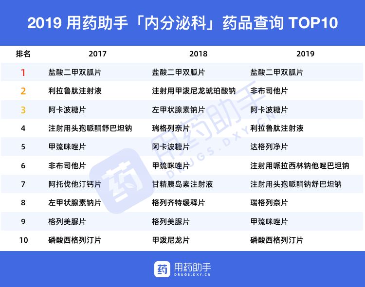 2019 年中国医生最关心这些药，不仅仅是为了钱