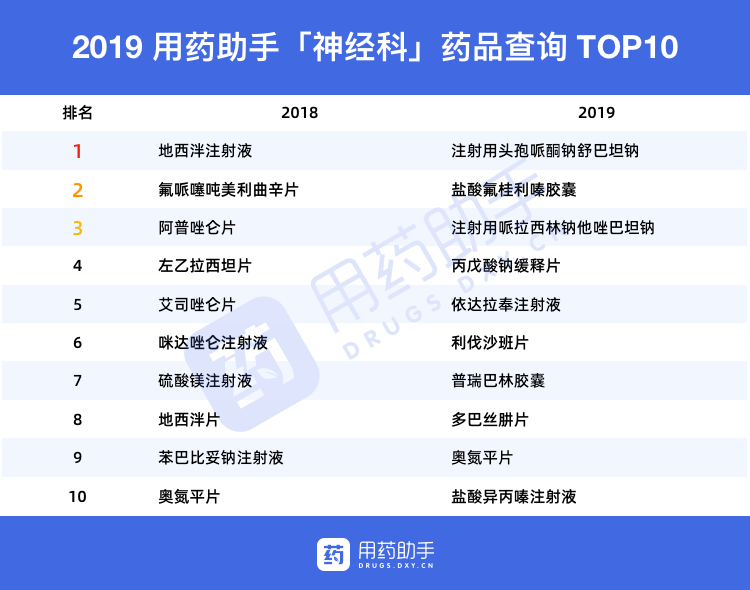 2019 年中国医生最关心这些药，不仅仅是为了钱