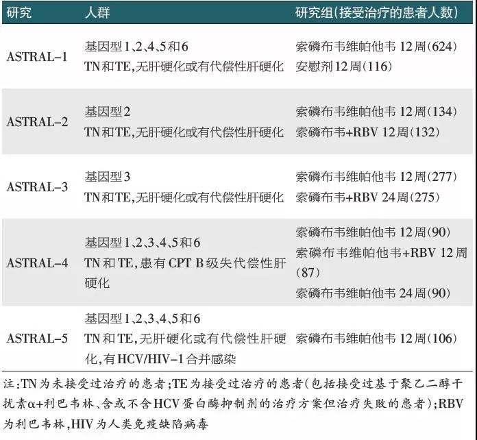 DAA 降价 85% 进医保，循证及指南推荐速览