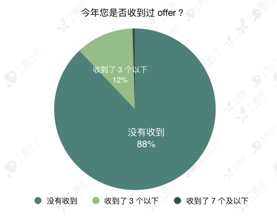 八成医生想跳槽，2019 年这 3 大科室流动率最高