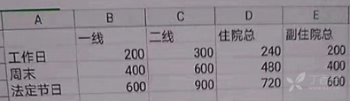 为了我的发际线,我要找个不值夜班的单位 为了我的发际线,我要找个不值夜班的单位
