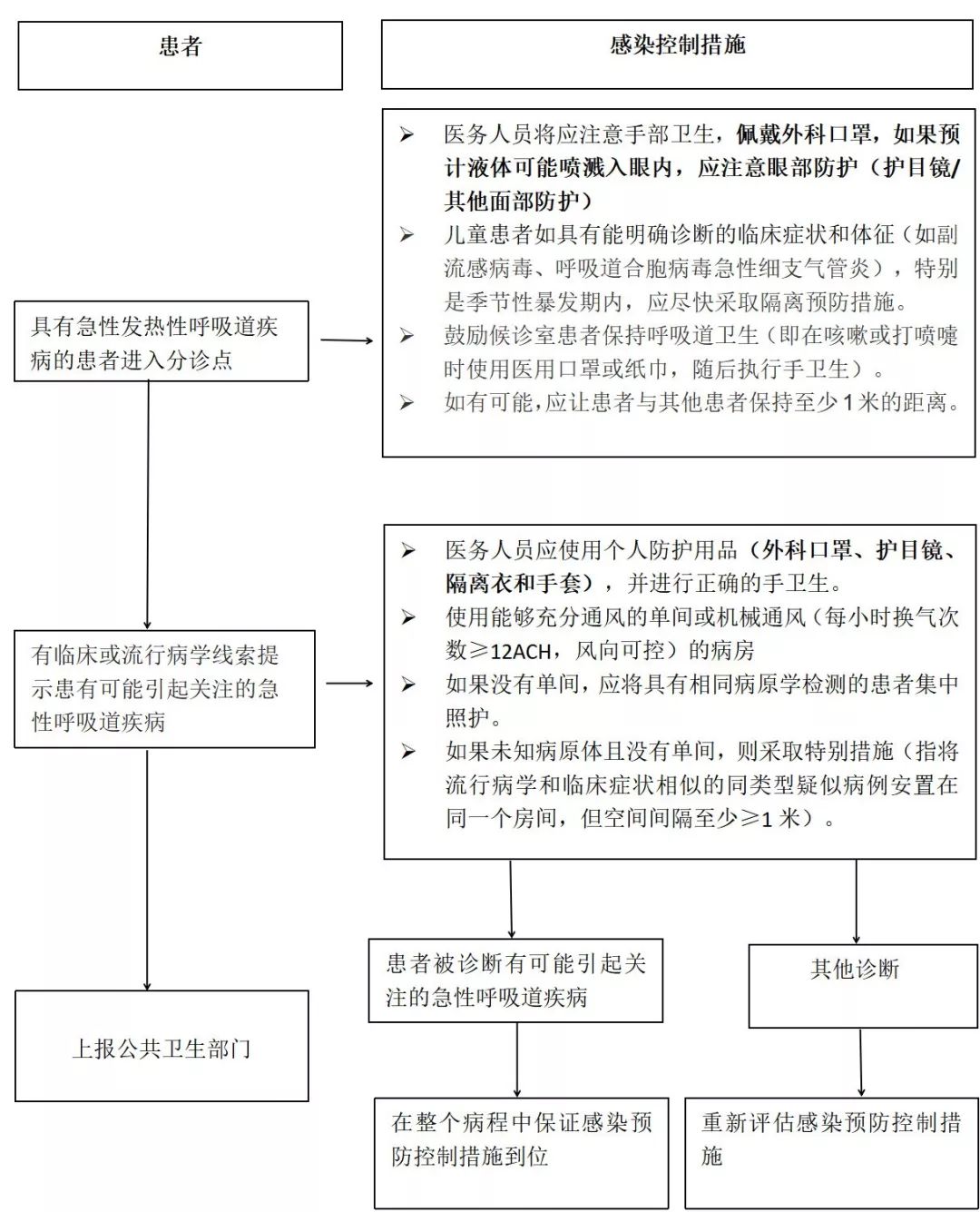 15 名医务人员感染，新型冠状病毒确定人传人，请务必重视自我防护