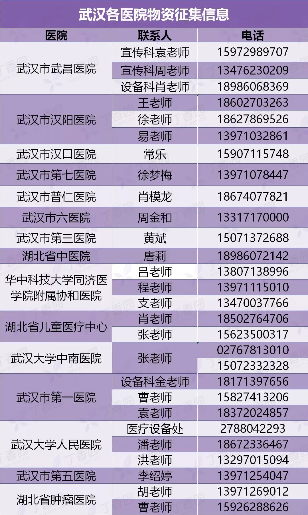 武汉多家医院物资紧张，请求支援！