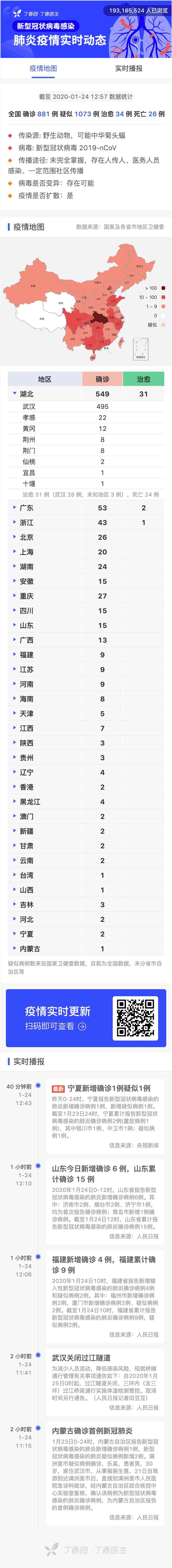 新型冠状病毒疫情每日播报 | 2020.01.24 新型冠状病毒疫情每日播报 | 2020.01.24