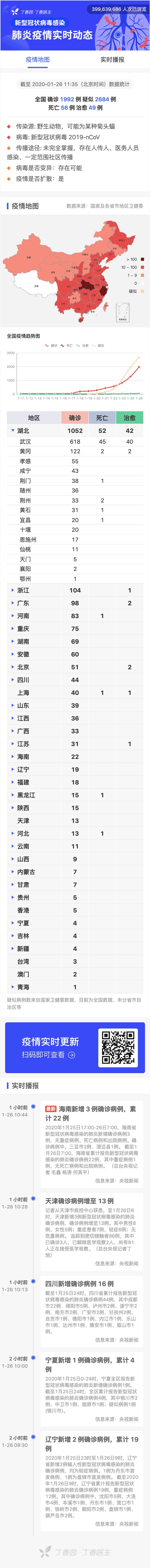 新型冠状病毒疫情每日播报 | 2020.01.26 新型冠状病毒疫情每日播报 | 2020.01.26