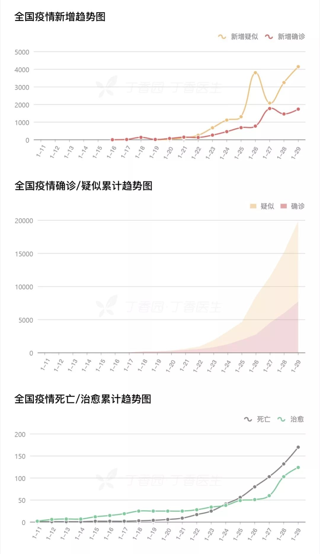 实锤！境外首例新冠病毒人传人病例