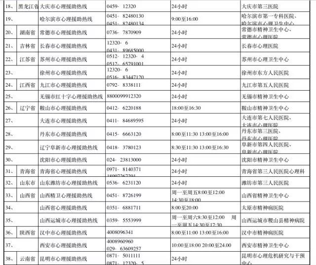 一线医护请注意!预防心理崩溃,你需要知道的 6 个问题 一线医护请注意!预防心理崩溃,你需要知道的 6 个问题