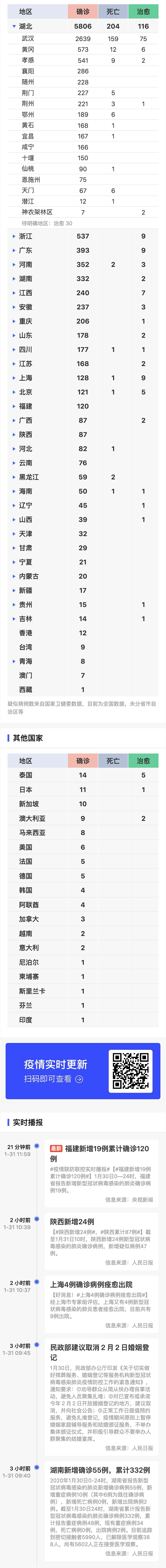 新型冠状病毒疫情每日播报 | 2020.01.31