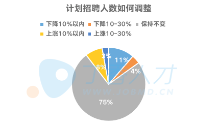 肺炎疫情持续，会影响找工作吗？