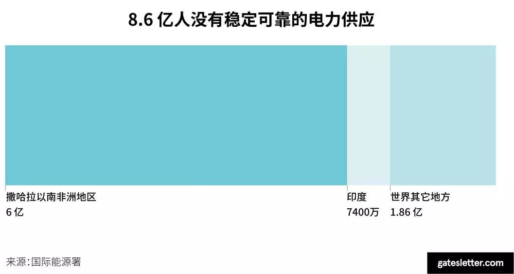 捐赠了 20 年，还是想说：放手一搏
