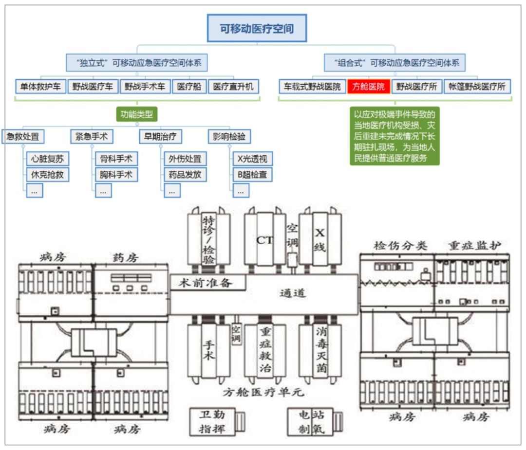 武汉方舱首批患者出院：建立方舱背后的逻辑是什么？