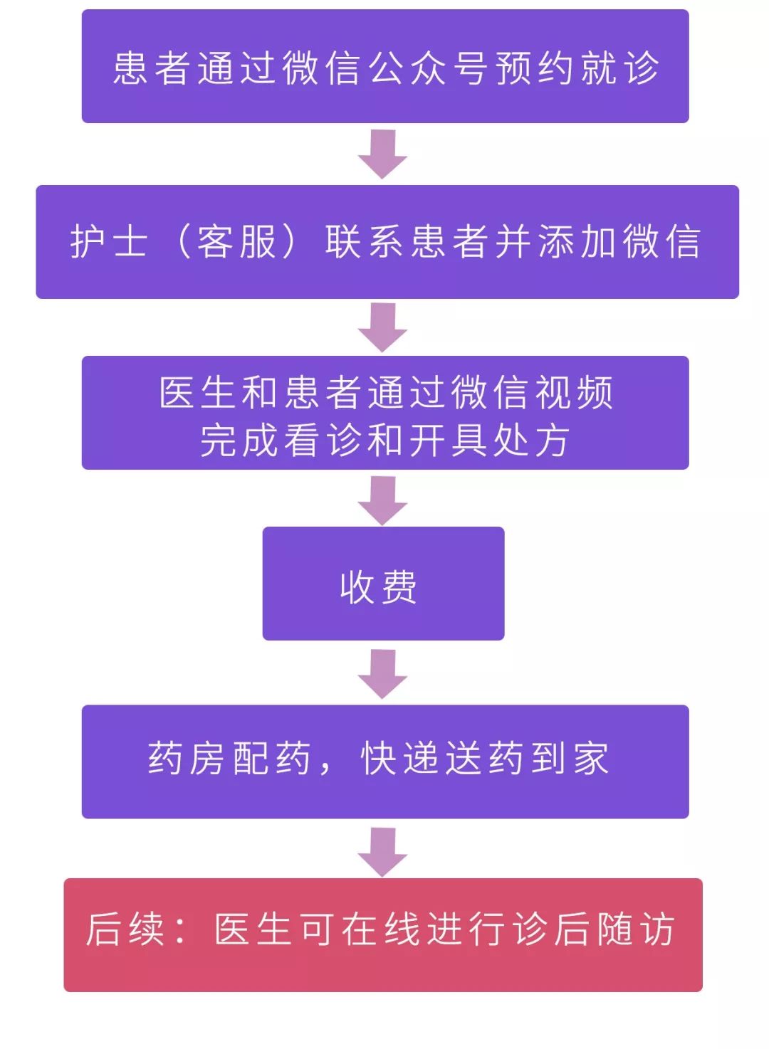 停业不停诊，「线上诊疗服务」0 元免费试用